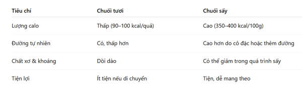 So sánh chuối sấy và chuối tươi